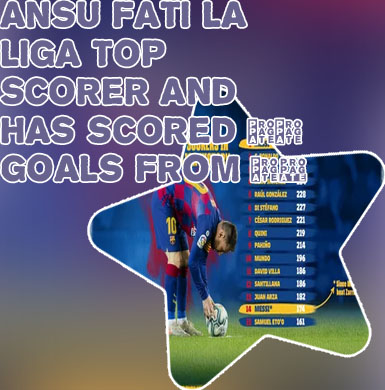 La liga top scorer